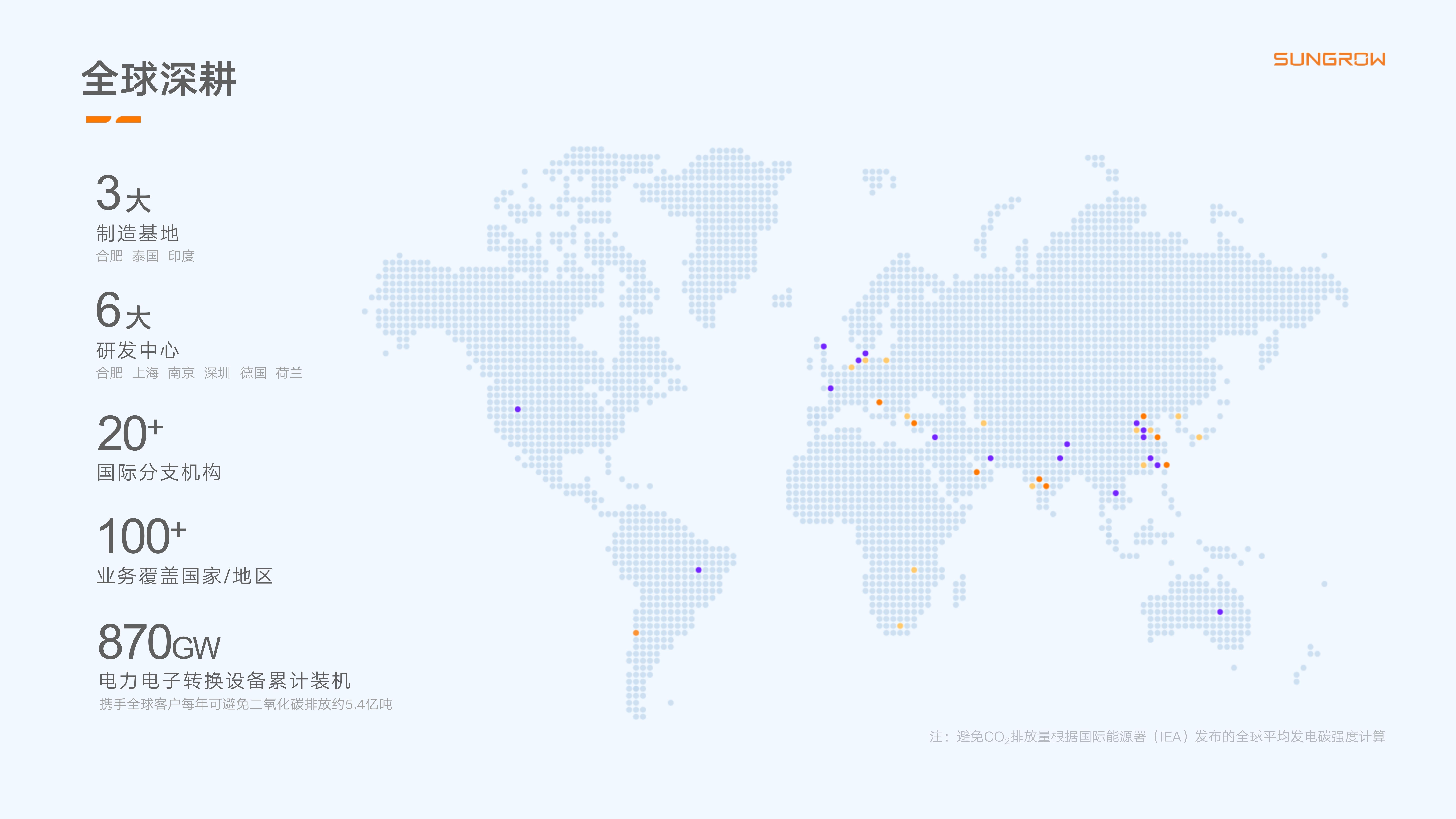 全球跃动的“阳光”