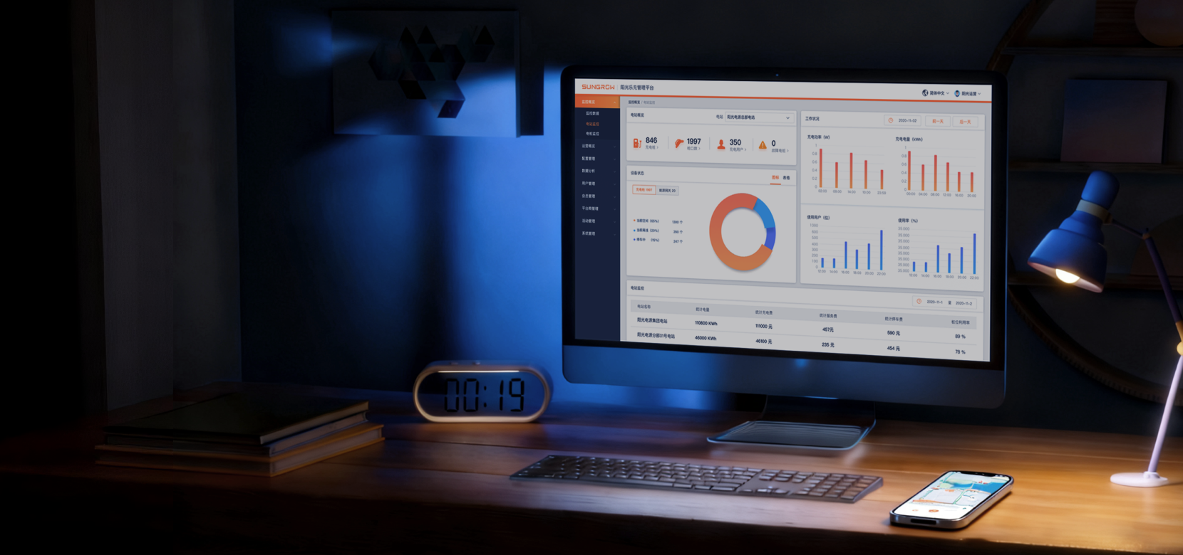 阳光乐充管理平台