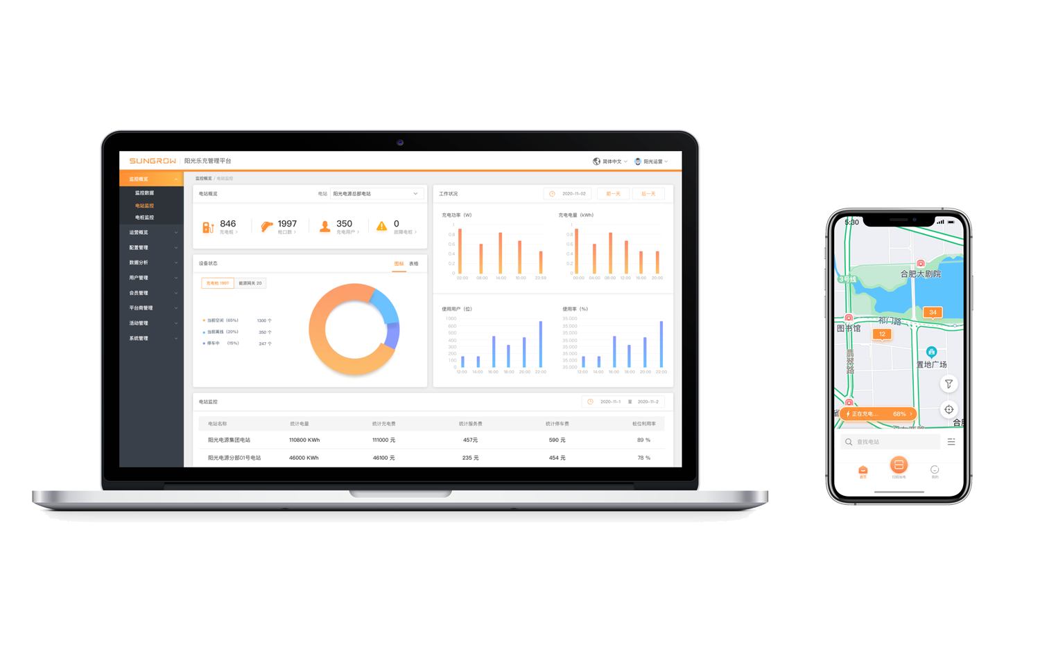 阳光乐充管理平台