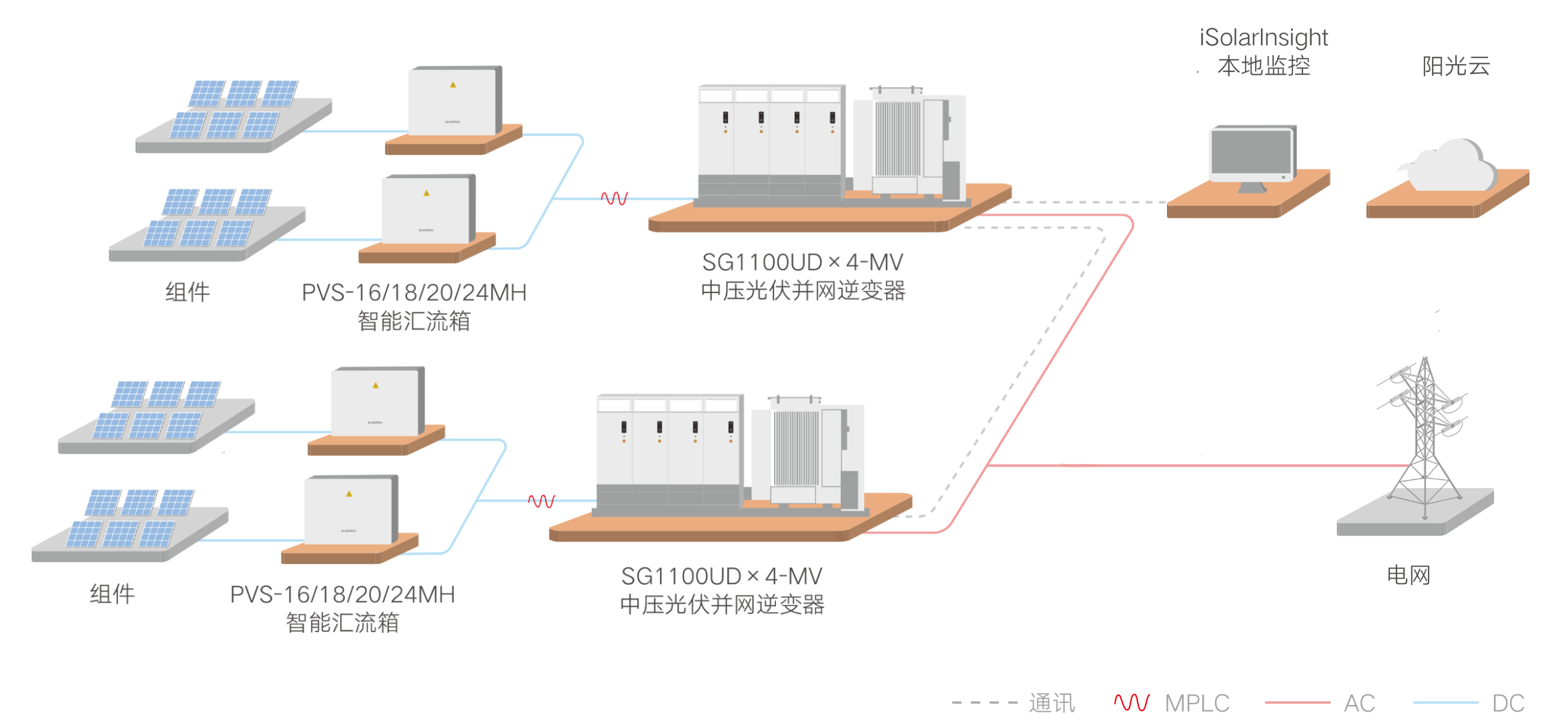 1+X模块化解决方案