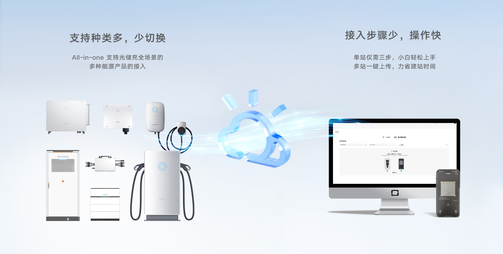 智简入云 光储充秒级接入