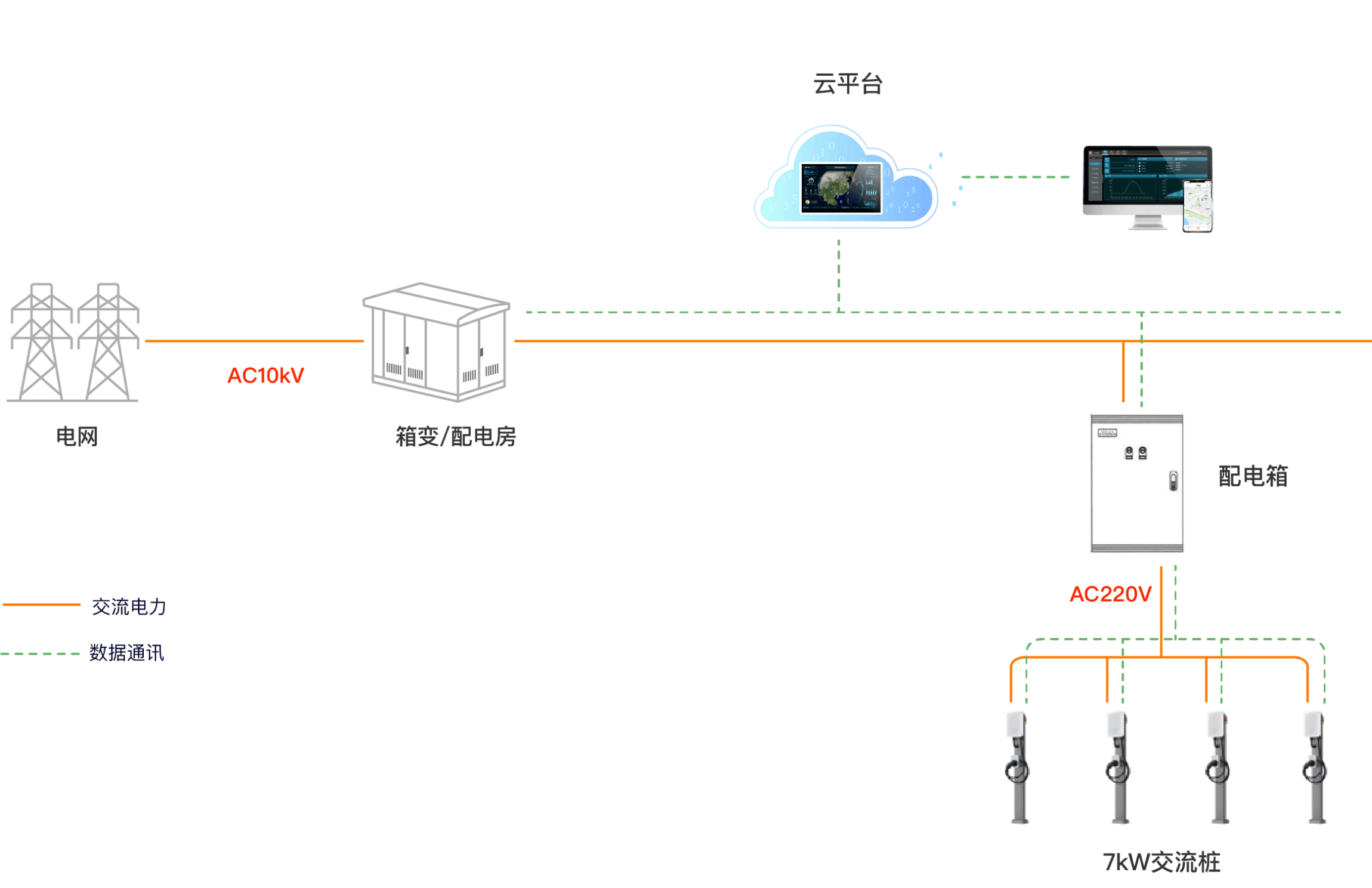 家庭充电解决方案