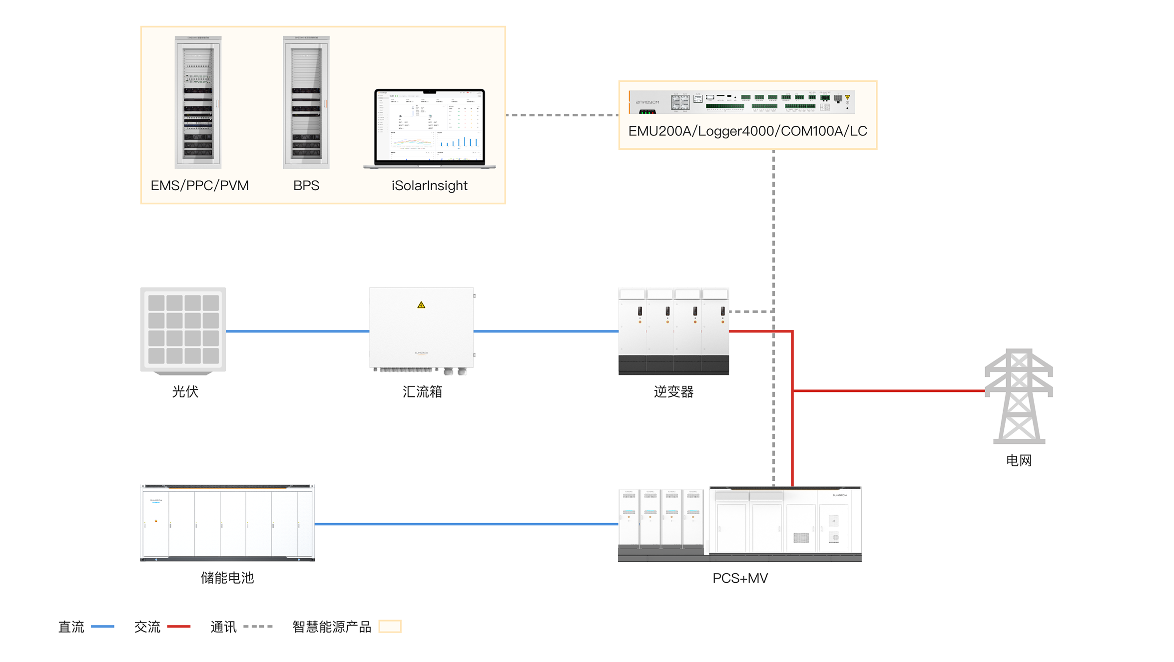地面光储智慧能源解决方案