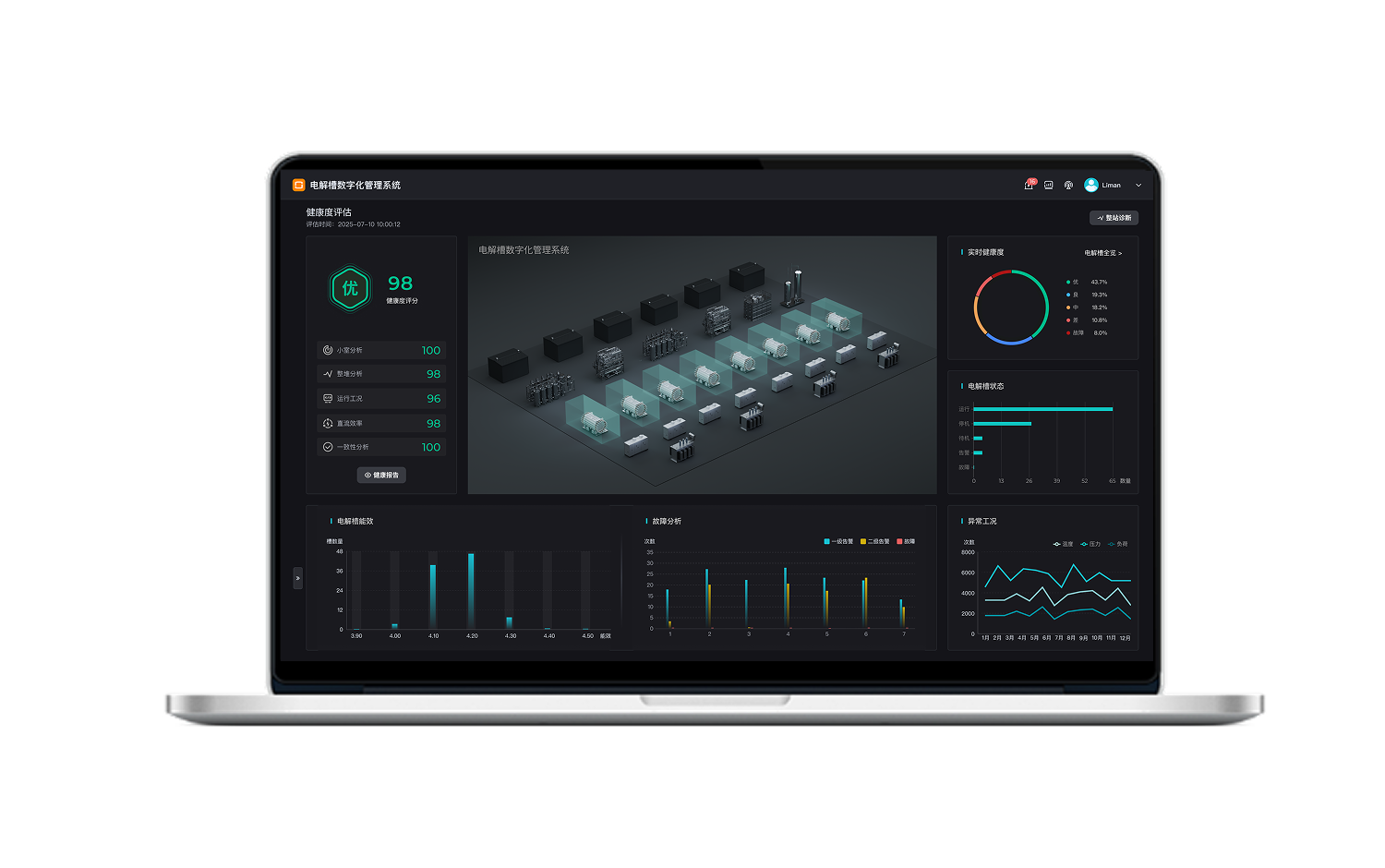 HyDoc 电解槽数字化管理系统