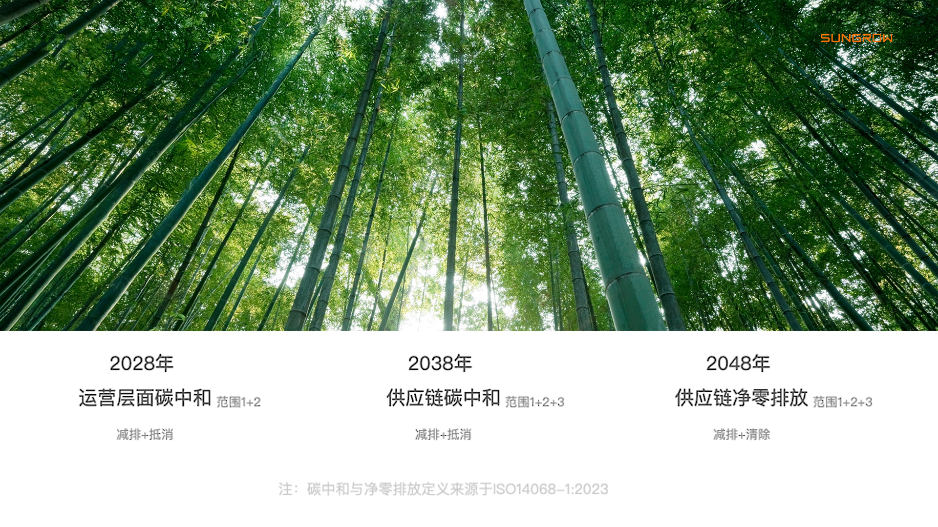 零碳之路，我们的三场“马拉松”